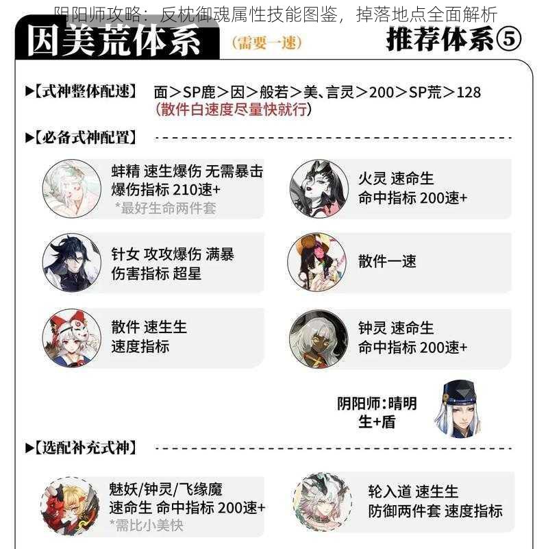 阴阳师攻略:反枕御魂属性技能图鉴,掉落地点全面解析