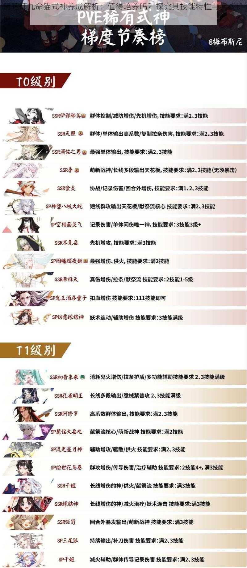阴阳师九命猫式神养成解析:值得培养吗?探究其技能特性与实战价值