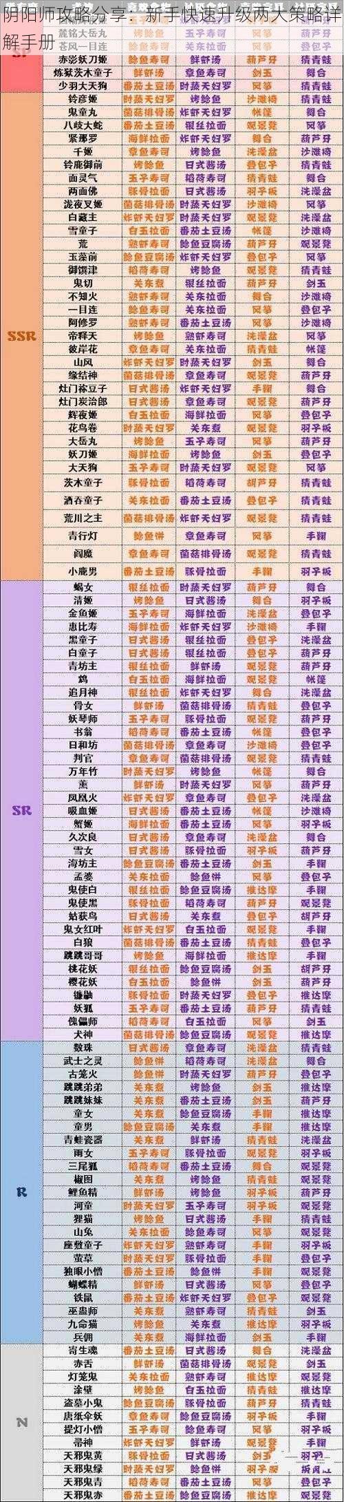 阴阳师攻略分享:新手快速升级两大策略详解手册