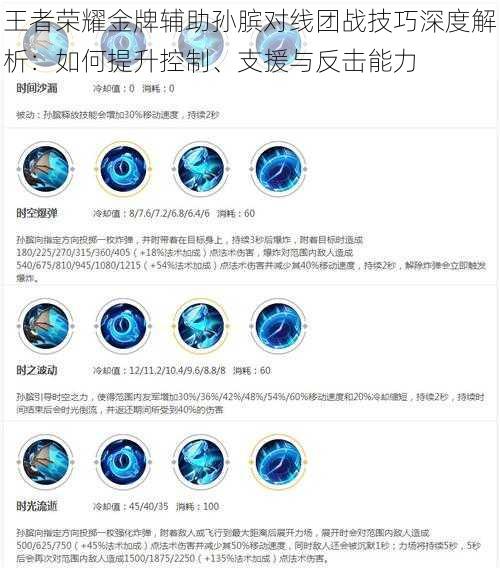 王者荣耀金牌辅助孙膑对线团战技巧深度解析:如何提升控制、支援与反击能力