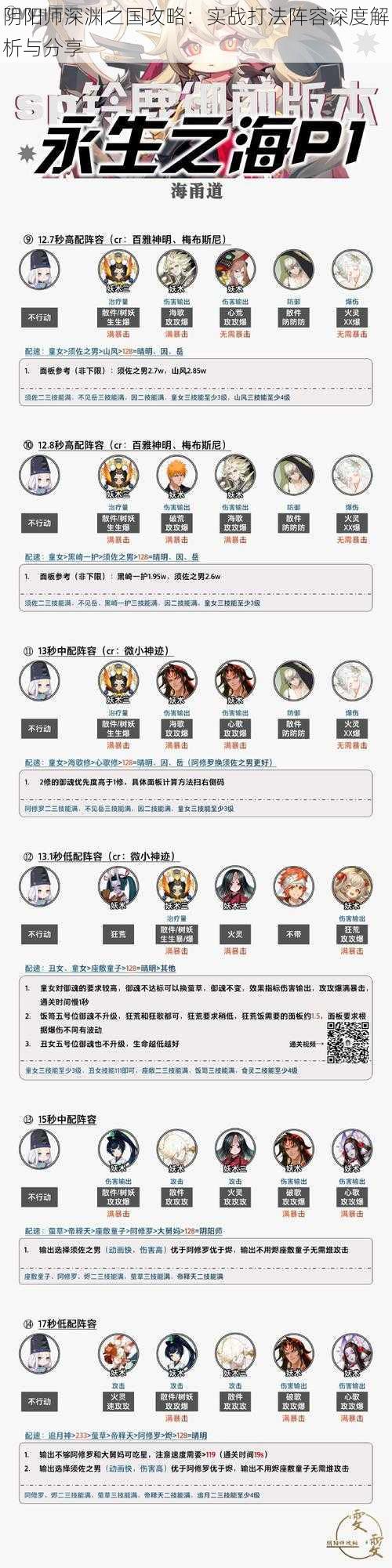 阴阳师深渊之国攻略:实战打法阵容深度解析与分享