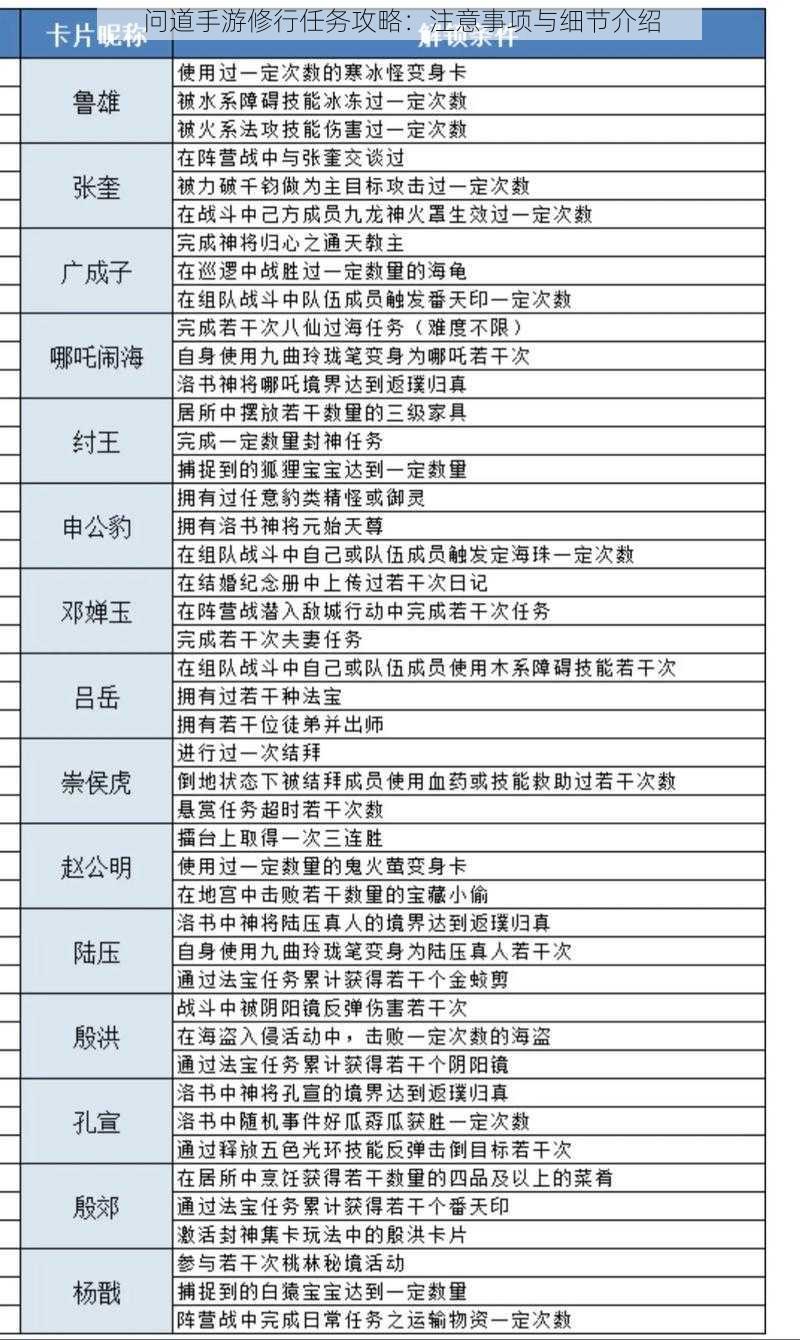 问道手游修行任务攻略:注意事项与细节介绍