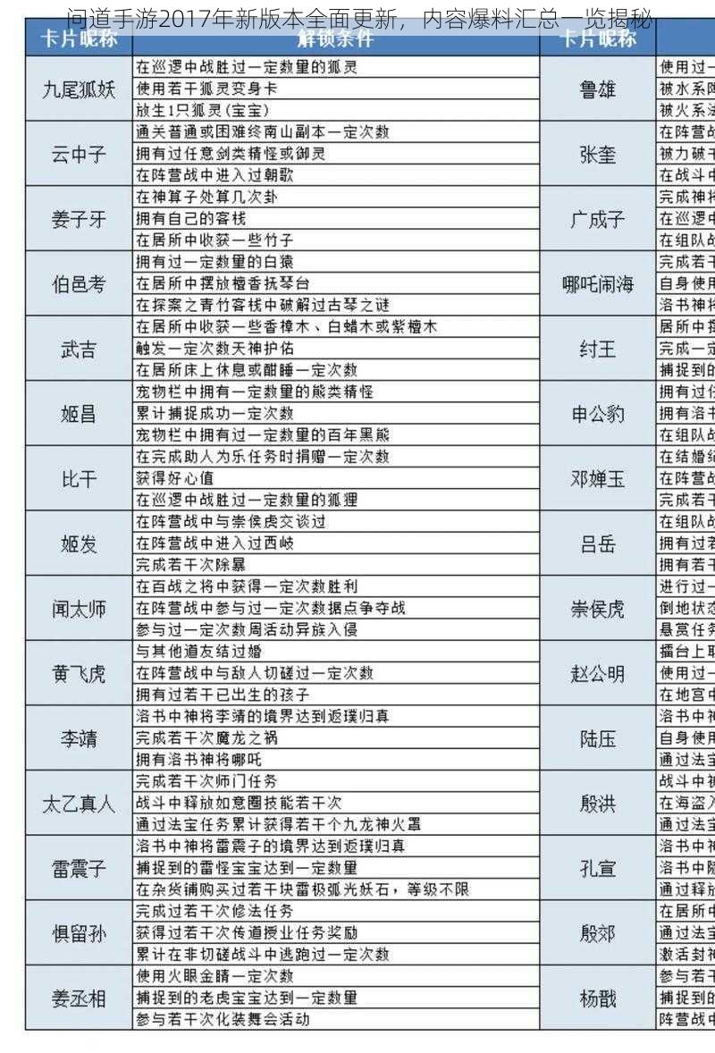 问道手游2017年新版本全面更新,内容爆料汇总一览揭秘