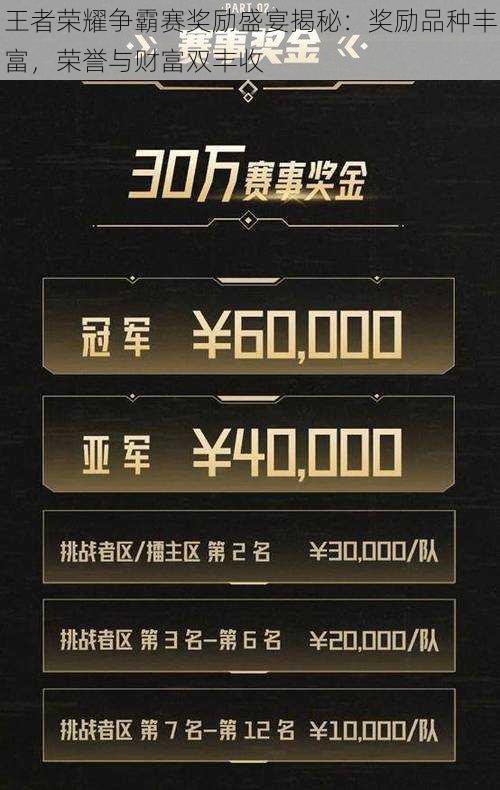 王者荣耀争霸赛奖励盛宴揭秘:奖励品种丰富,荣誉与财富双丰收