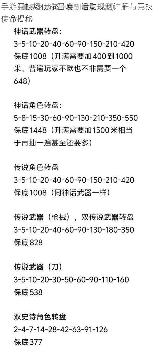 手游竞技场使命召唤:活动规则详解与竞技使命揭秘