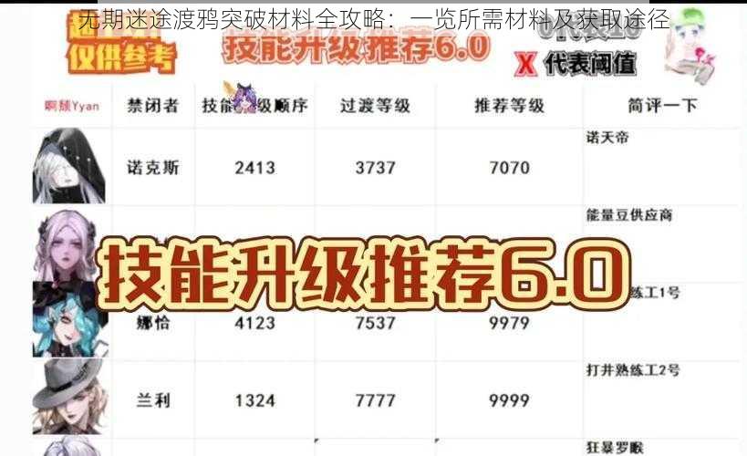 无期迷途渡鸦突破材料全攻略:一览所需材料及获取途径