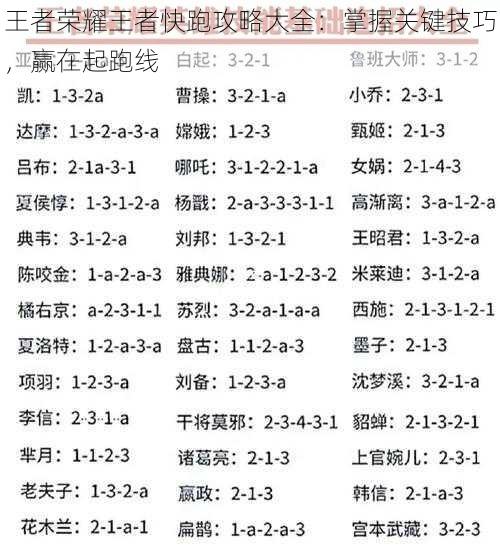 王者荣耀王者快跑攻略大全：掌握关键技巧，赢在起跑线