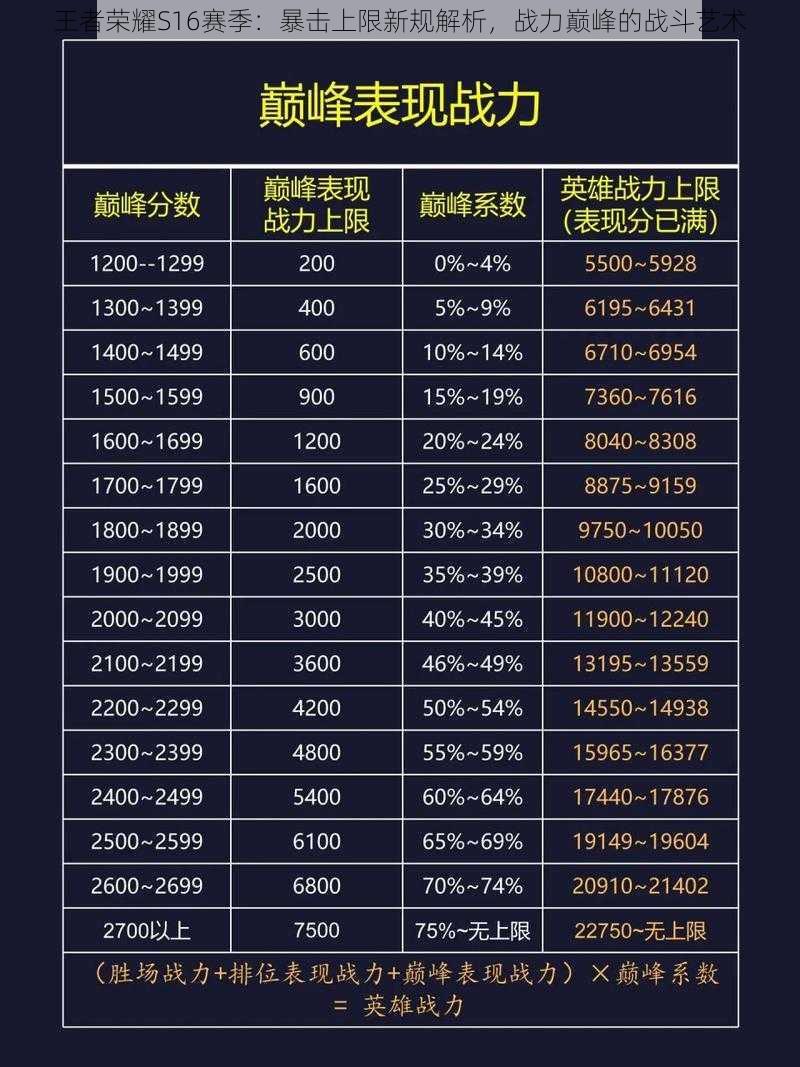 王者荣耀S16赛季:暴击上限新规解析,战力巅峰的战斗艺术