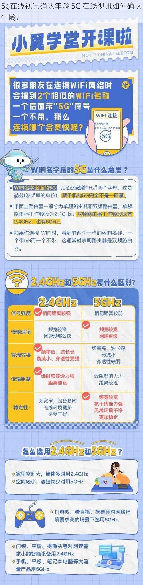 5g在线视讯确认年龄 5G 在线视讯如何确认年龄?