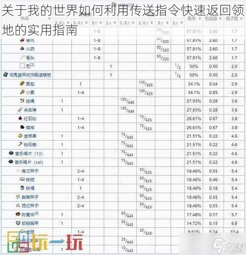 关于我的世界如何利用传送指令快速返回领地的实用指南