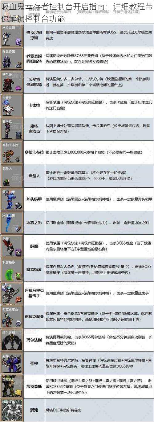 吸血鬼幸存者控制台开启指南:详细教程带你解锁控制台功能