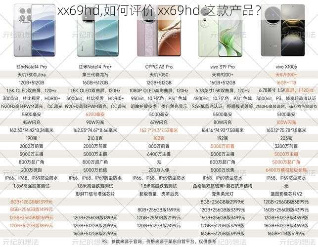 xx69hd,如何评价 xx69hd 这款产品?