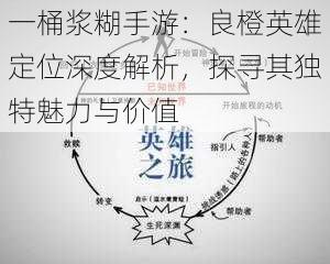 一桶浆糊手游:良橙英雄定位深度解析,探寻其独特魅力与价值