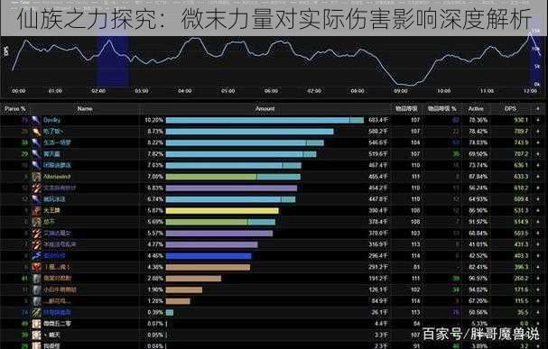 仙族之力探究:微末力量对实际伤害影响深度解析