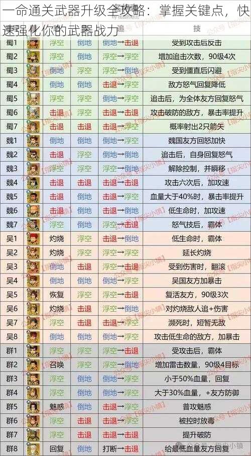 一命通关武器升级全攻略:掌握关键点,快速强化你的武器战力
