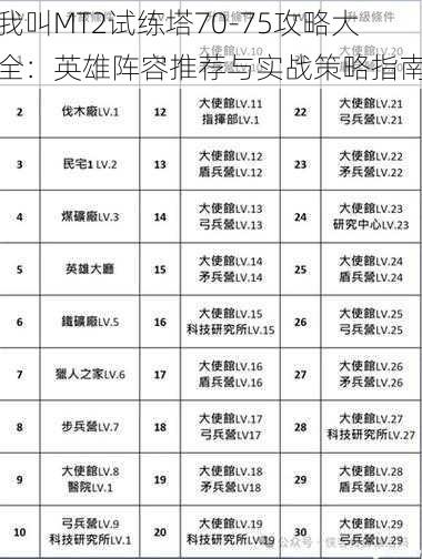 我叫MT2试练塔70-75攻略大全:英雄阵容推荐与实战策略指南