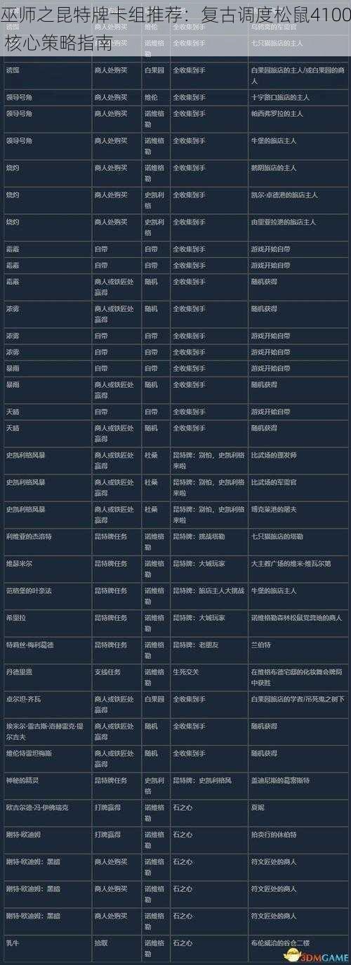 巫师之昆特牌卡组推荐:复古调度松鼠4100 核心策略指南