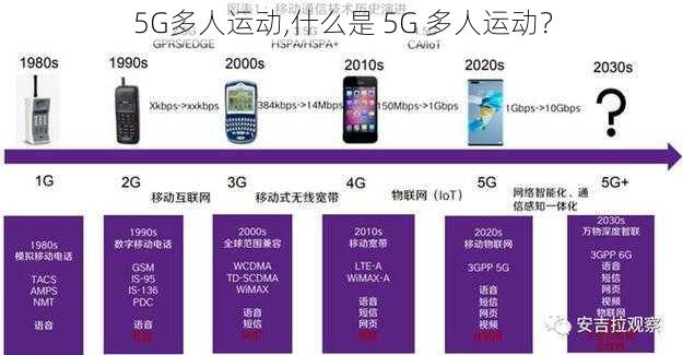 5G多人运动,什么是 5G 多人运动?