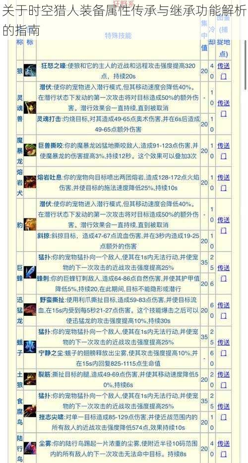 关于时空猎人装备属性传承与继承功能解析的指南