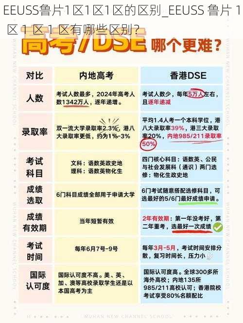 EEUSS鲁片1区1区1区的区别_EEUSS 鲁片 1 区 1 区 1 区有哪些区别?