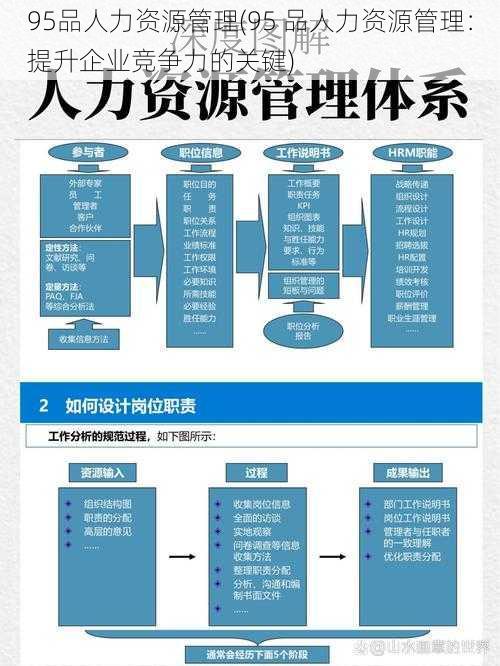 95品人力资源管理(95 品人力资源管理:提升企业竞争力的关键)