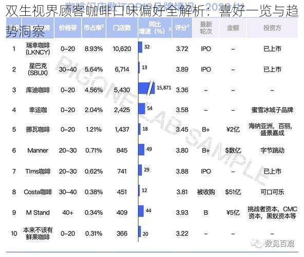 双生视界顾客咖啡口味偏好全解析:喜好一览与趋势洞察