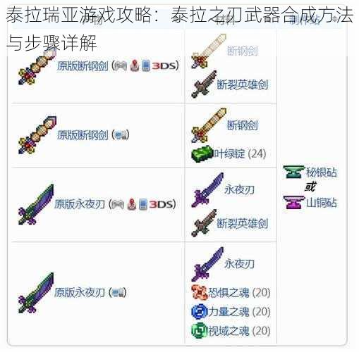 泰拉瑞亚游戏攻略:泰拉之刃武器合成方法与步骤详解
