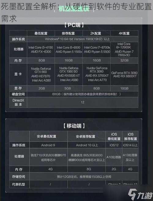 死墨配置全解析:从硬件到软件的专业配置需求