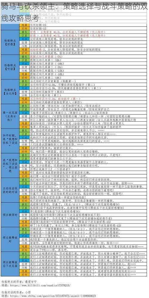 骑马与砍杀领主:策略选择与战斗策略的双线攻略思考