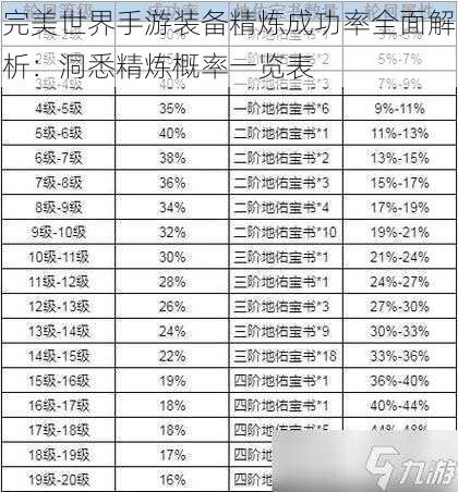 完美世界手游装备精炼成功率全面解析:洞悉精炼概率一览表