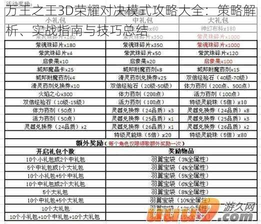 万王之王3D荣耀对决模式攻略大全:策略解析、实战指南与技巧总结