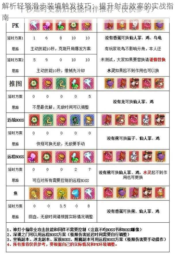 解析轻弩滑步装填触发技巧:提升射击效率的实战指南