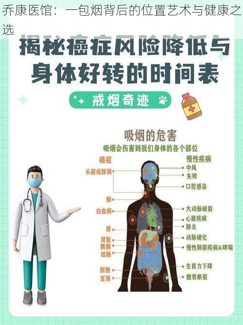 乔康医馆:一包烟背后的位置艺术与健康之选