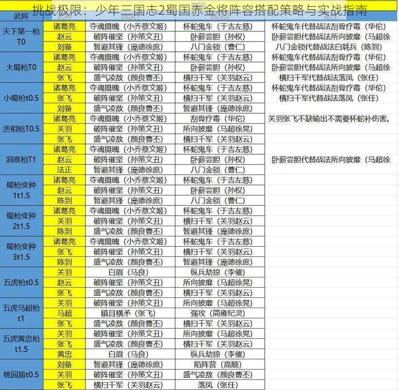 挑战极限:少年三国志2蜀国赤金将阵容搭配策略与实战指南