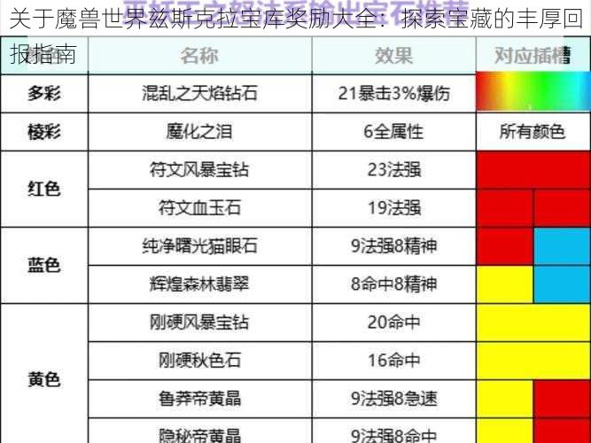 关于魔兽世界兹斯克拉宝库奖励大全:探索宝藏的丰厚回报指南