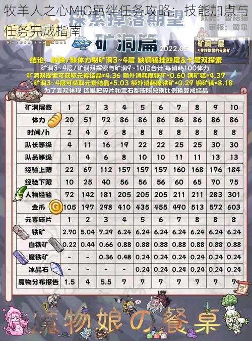 牧羊人之心MIO羁绊任务攻略:技能加点与任务完成指南