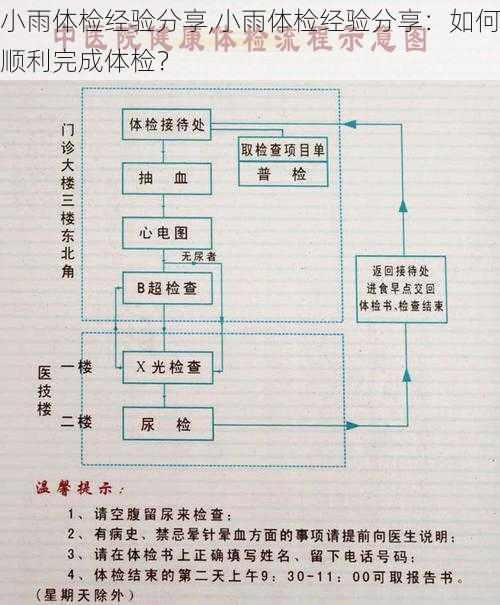 小雨体检经验分享,小雨体检经验分享:如何顺利完成体检?
