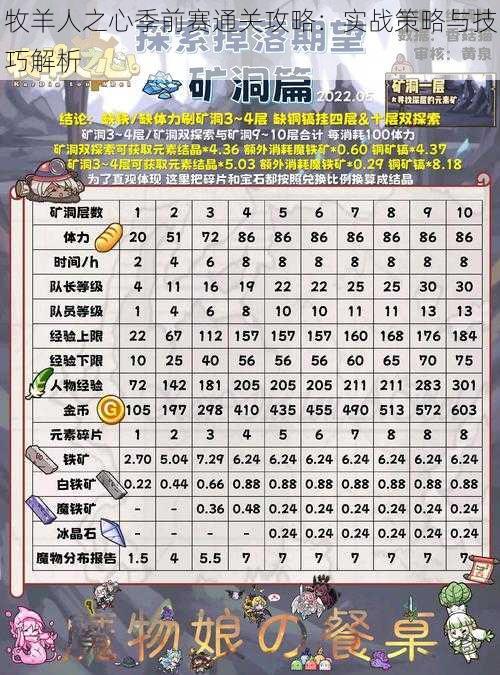 牧羊人之心季前赛通关攻略:实战策略与技巧解析