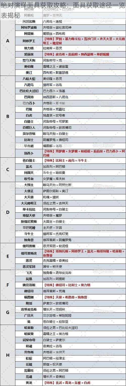 绝对演绎面具获取攻略:面具获取途径一览表揭秘