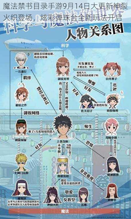 魔法禁书目录手游9月14日大更新神裂火织登场,炫彩弹珠台全新玩法开启