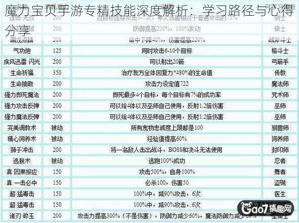 魔力宝贝手游专精技能深度解析:学习路径与心得分享