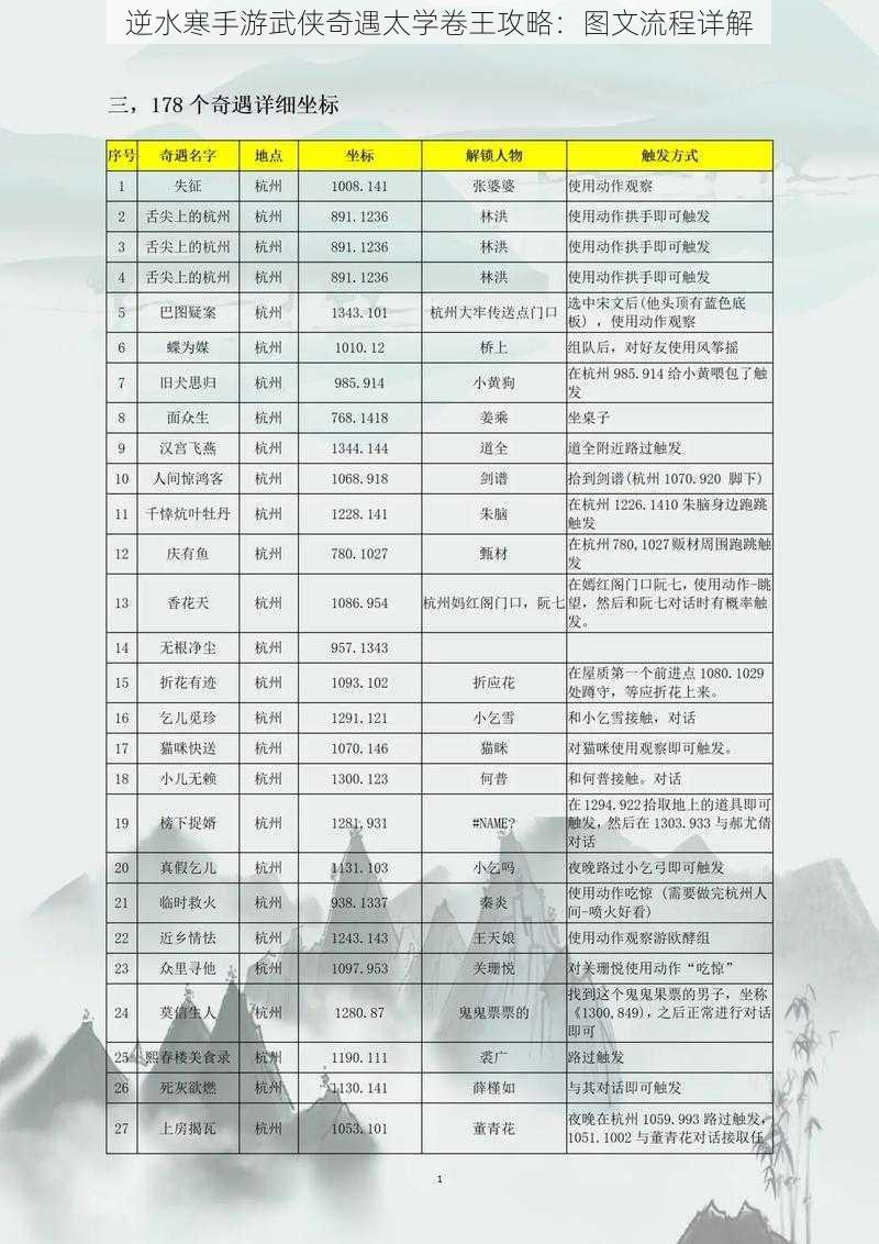逆水寒手游武侠奇遇太学卷王攻略:图文流程详解
