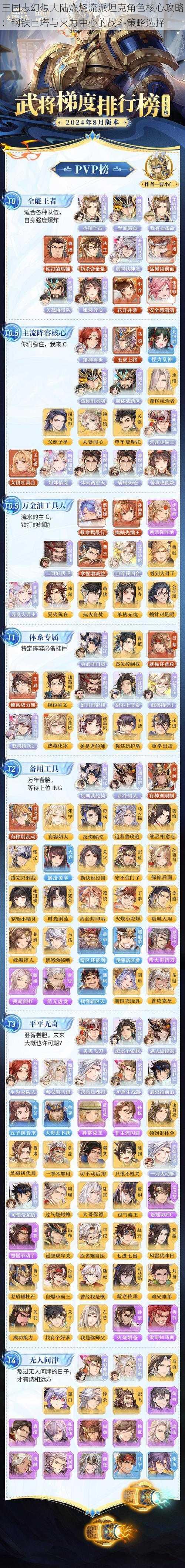 三国志幻想大陆燃烧流派坦克角色核心攻略:钢铁巨塔与火力中心的战斗策略选择
