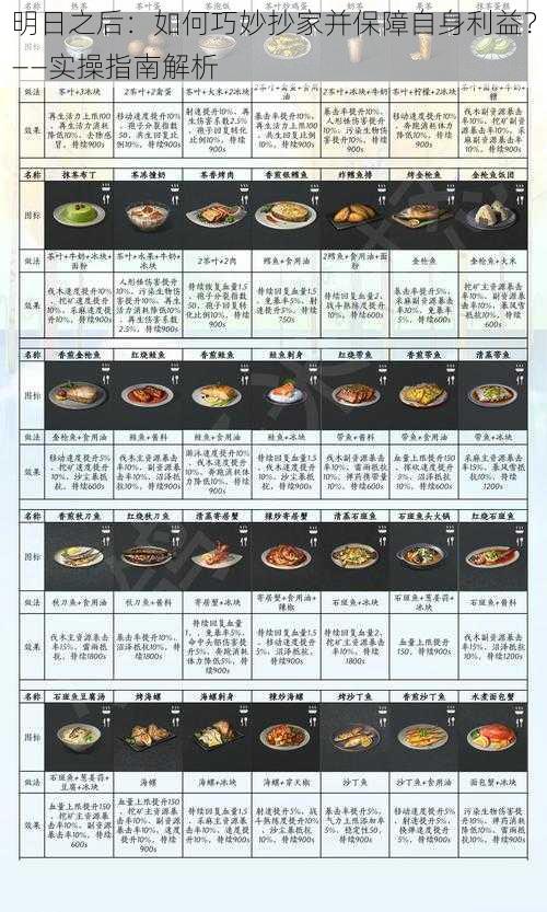 明日之后:如何巧妙抄家并保障自身利益?——实操指南解析