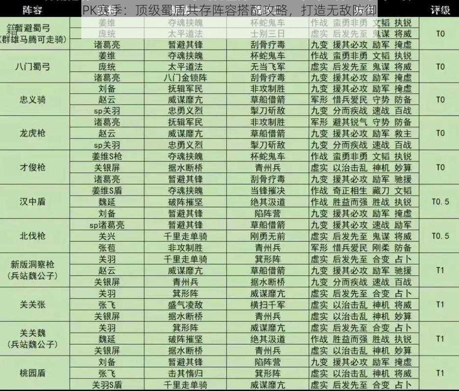 三国志战略版PK赛季:顶级蜀盾共存阵容搭配攻略,打造无敌防御与实战战术秘籍