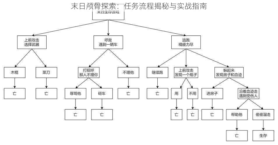末日颅骨探索:任务流程揭秘与实战指南