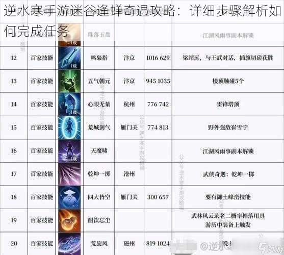 逆水寒手游迷谷逢蝉奇遇攻略:详细步骤解析如何完成任务