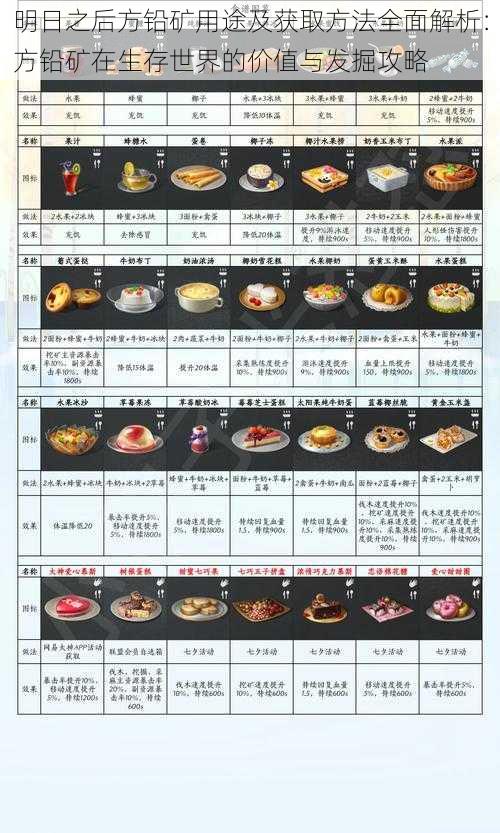 明日之后方铅矿用途及获取方法全面解析:方铅矿在生存世界的价值与发掘攻略