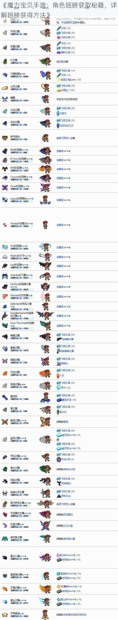 《魔力宝贝手游:角色翅膀获取秘籍,详解翅膀获得方法》