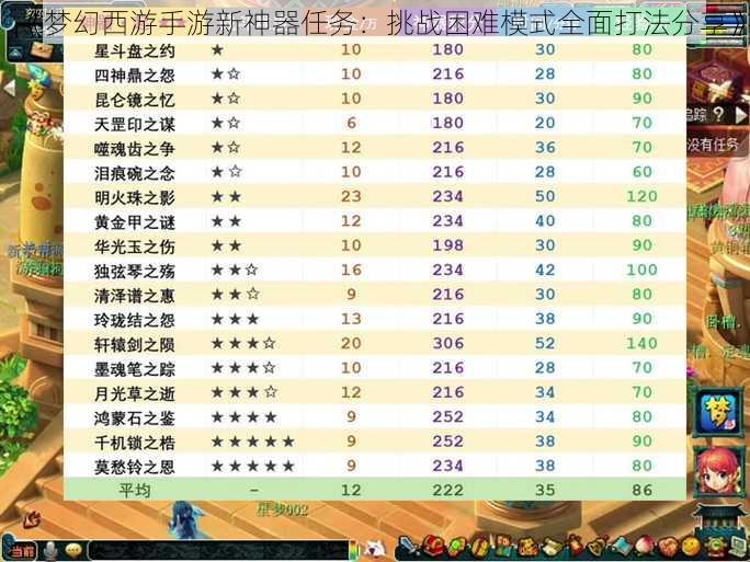 《梦幻西游手游新神器任务:挑战困难模式全面打法分享》